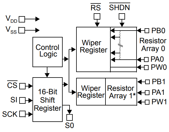 Functional Block Diagram